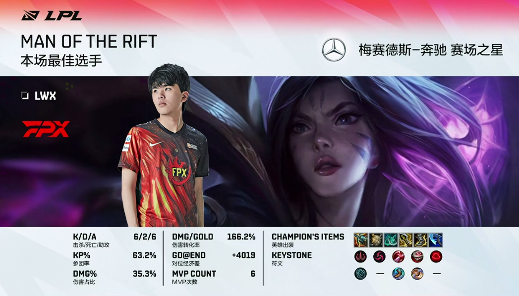 【FPX 2-0 V5】粗糙越塔犹豫开团V5葬送好局，FPX轻取V5斩获常规赛头名！