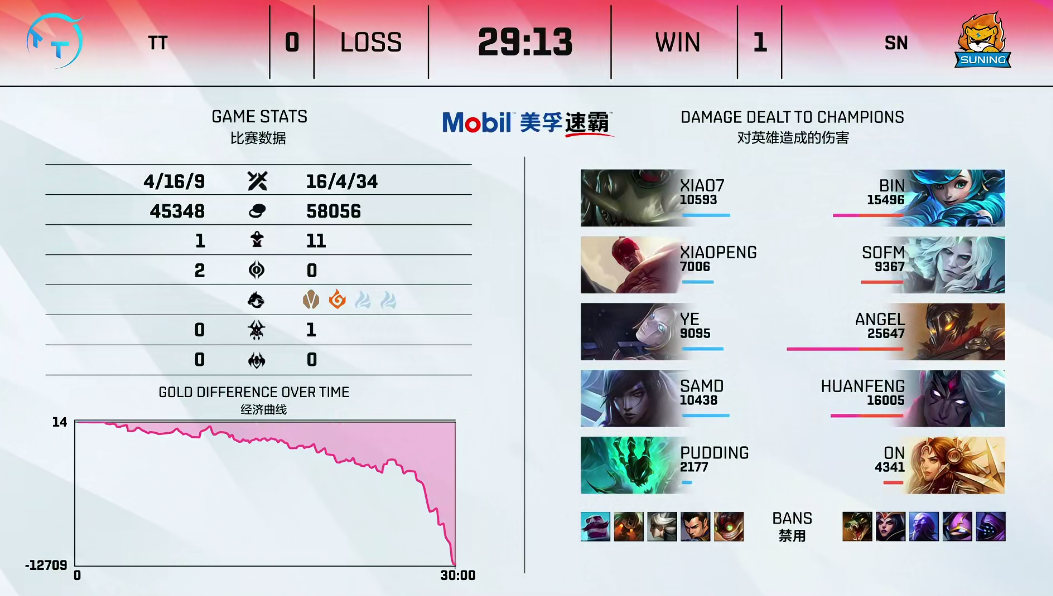 【LPL夏季赛TT 0-2 SN】Angel塞拉斯灵性绕后，SN完美收官零封TT