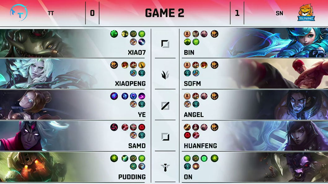 【LPL夏季赛TT 0-2 SN】Angel塞拉斯灵性绕后，SN完美收官零封TT