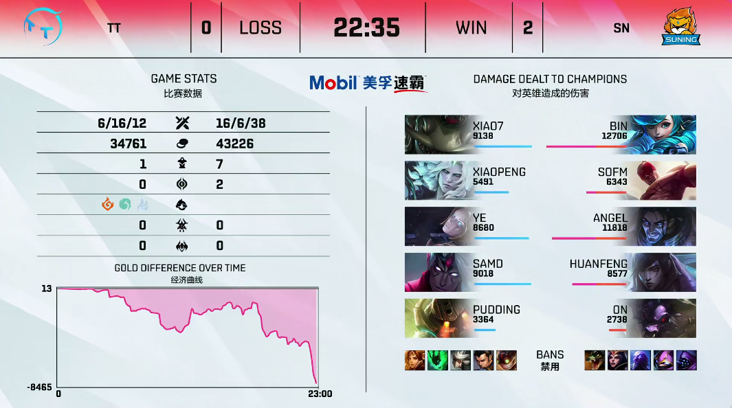 【LPL夏季赛TT 0-2 SN】Angel塞拉斯灵性绕后，SN完美收官零封TT