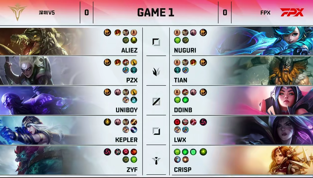 【FPX 1-0 V5】勇敢翔翔放心飞！Lwx光速三件套卡莎穿梭战场，FPX先下一城