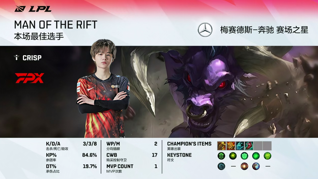 【FPX 2-0 V5】粗糙越塔犹豫开团V5葬送好局，FPX轻取V5斩获常规赛头名！