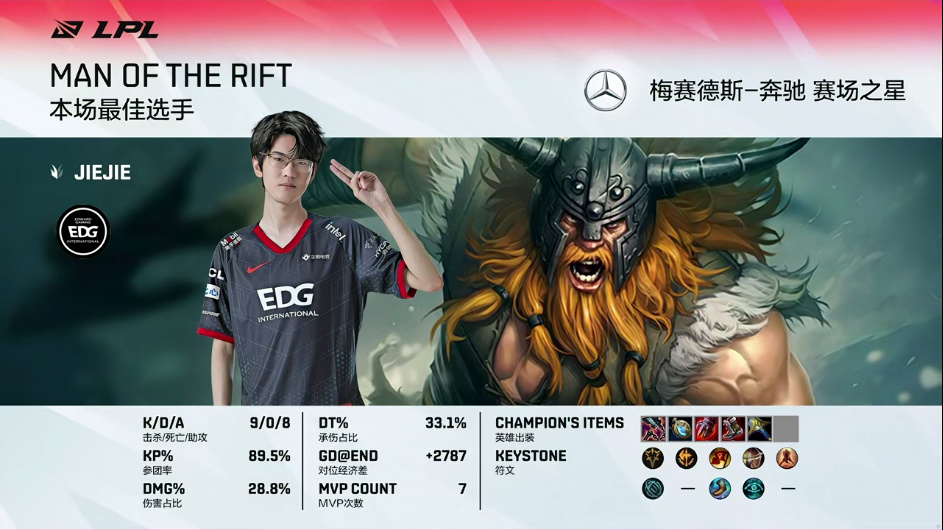 【LPL夏季赛 LNG 1:2 EDG】EDG中野完美联动助队伍拿下决胜局胜利！
