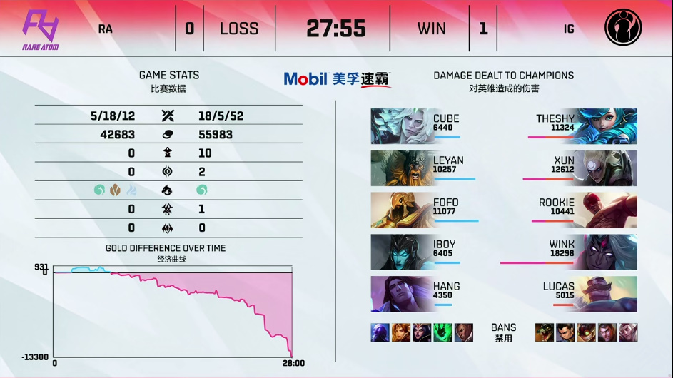 【LPL夏季赛 IG 1:2 RA】RA完美运营完成让一追二翻盘IG！